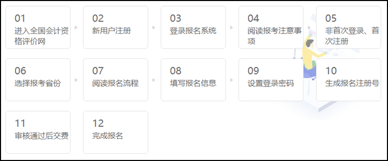 洛错过郑州市2021初级会计考试报名怎么办？